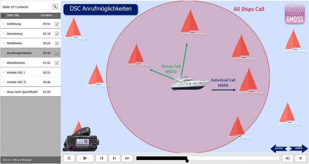 SRC Kurs Einblick