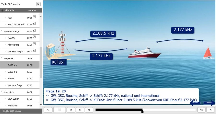 LRC Einblick Onlinekurs