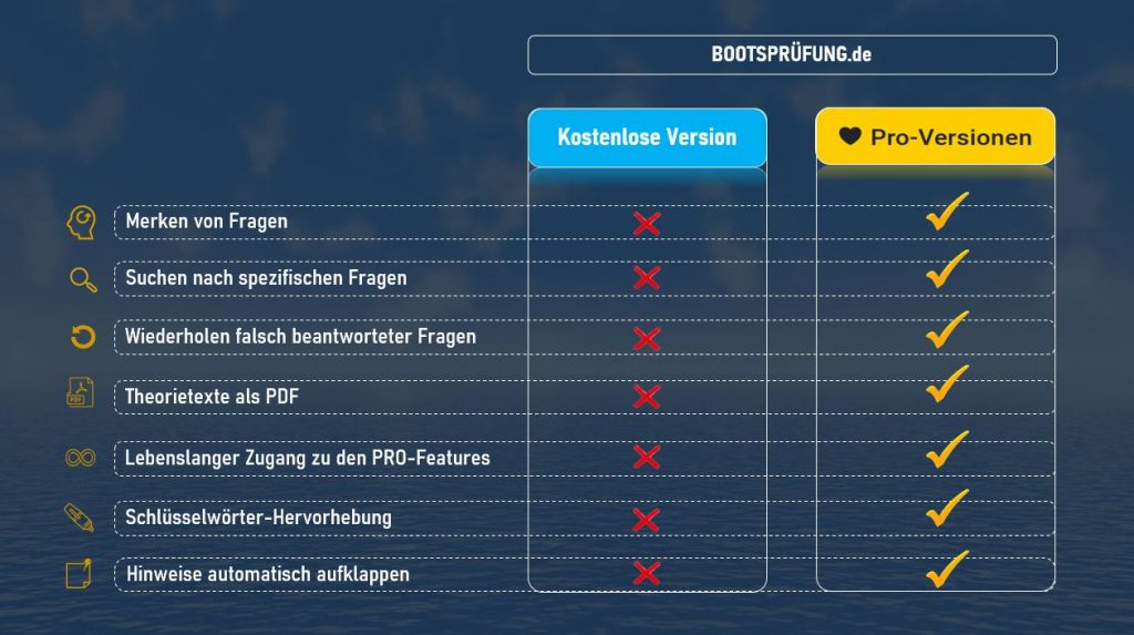 Vergleich der Funktionen zwischen kostenloser und PRO-Version des Bootsprüfung.de Fragentrainers