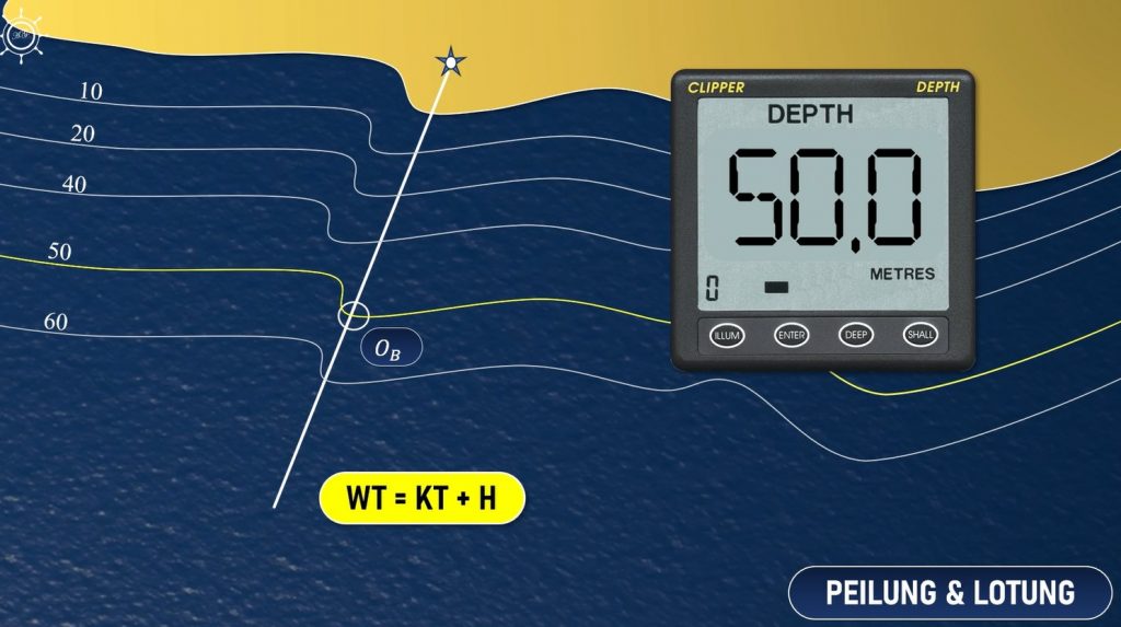 terrestrische navigation