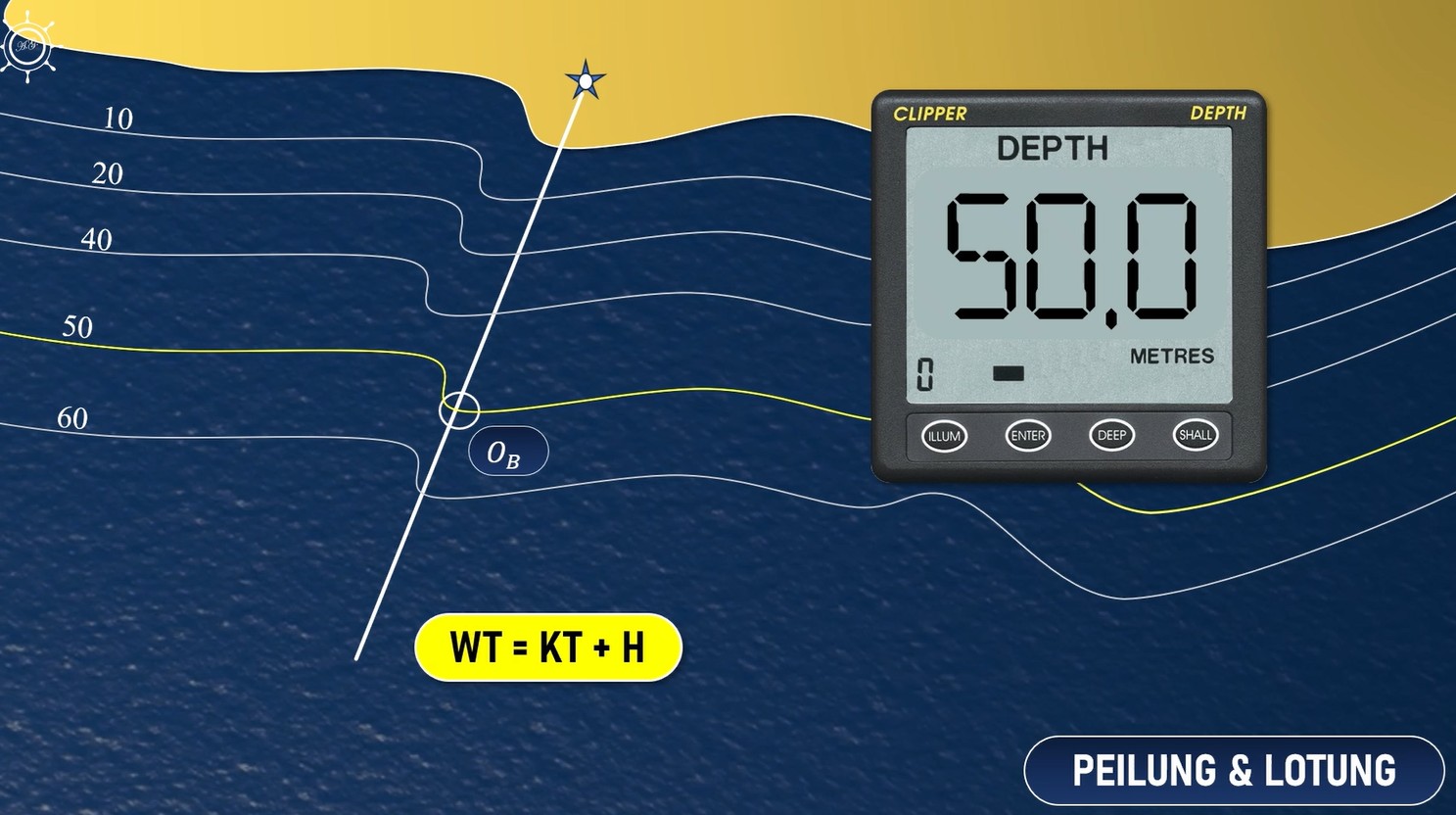terrestrische navigation